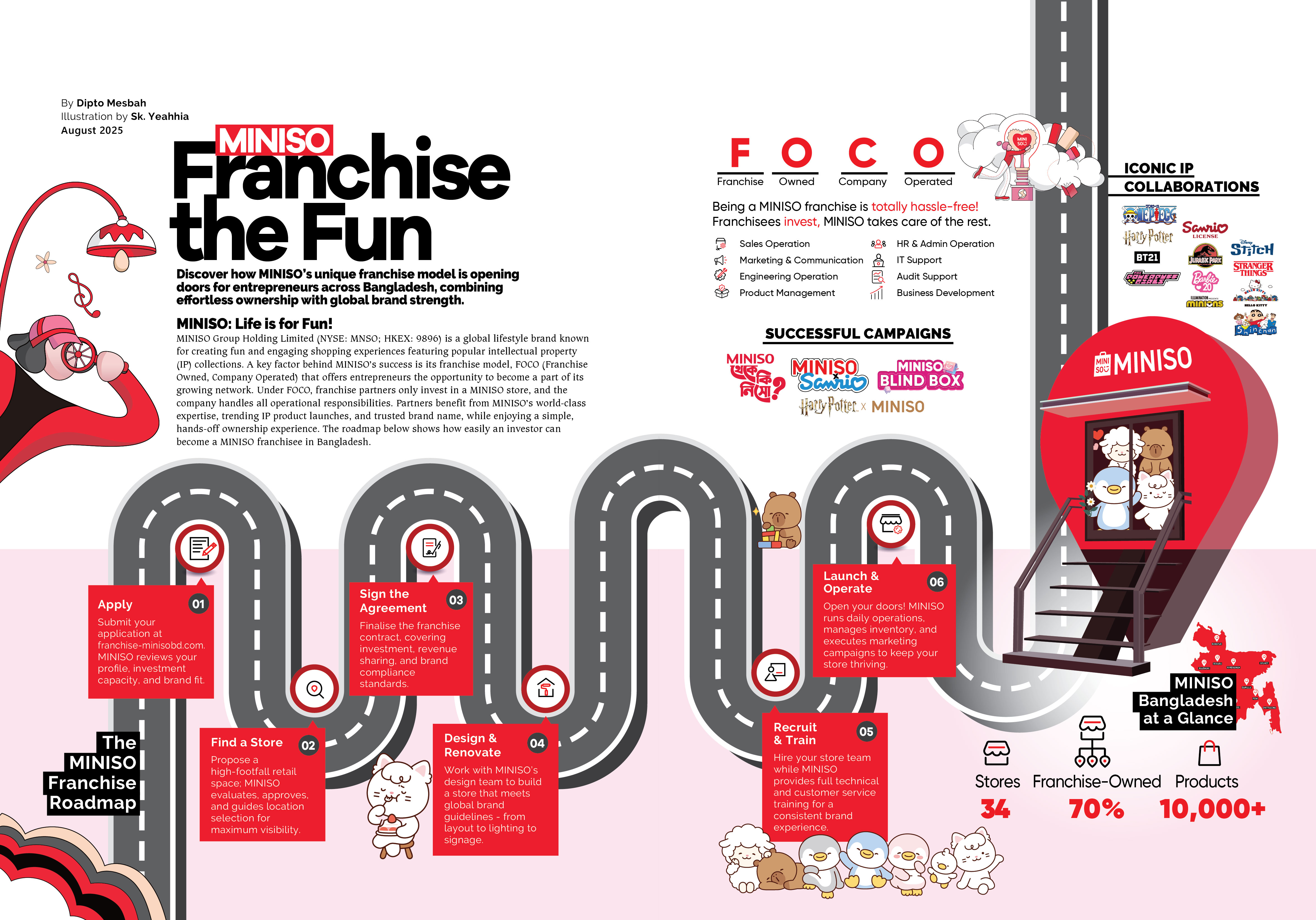 Labour Force Graphic